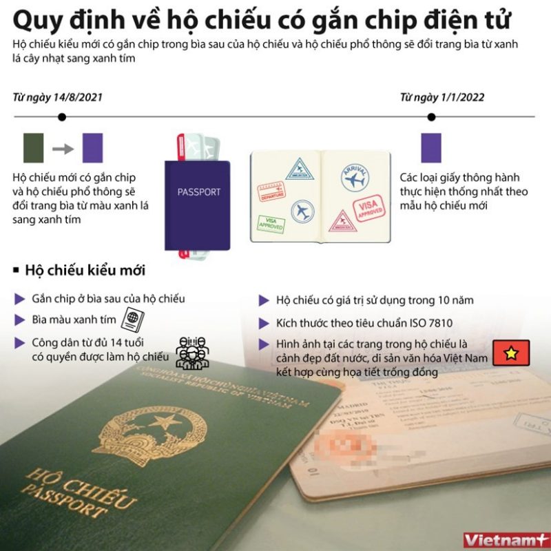 Những thông tin cơ bản cần biết khi làm Passport